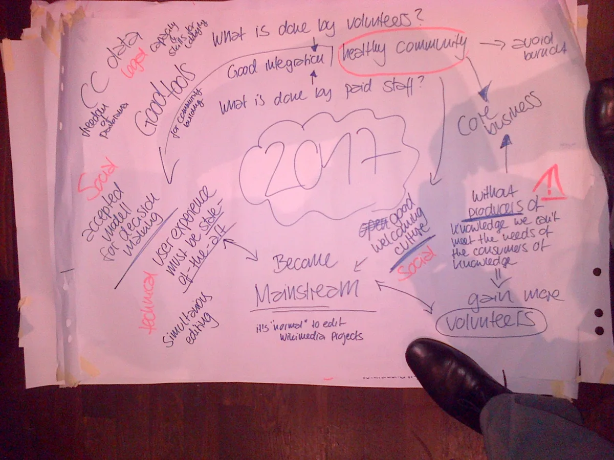 A handwritten paper tablecloth covered with questions, arrows and circled words around a cloud drawing labelled 2017.