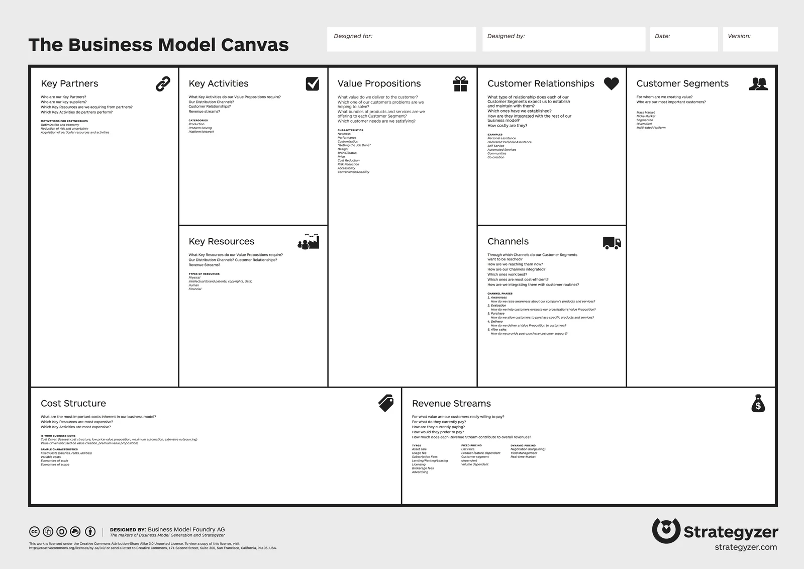 The Business Model Canvas template: nine labelled blocks from Key Partners on the left to Customer Segments on the right, with Cost Structure and Revenue Streams below.