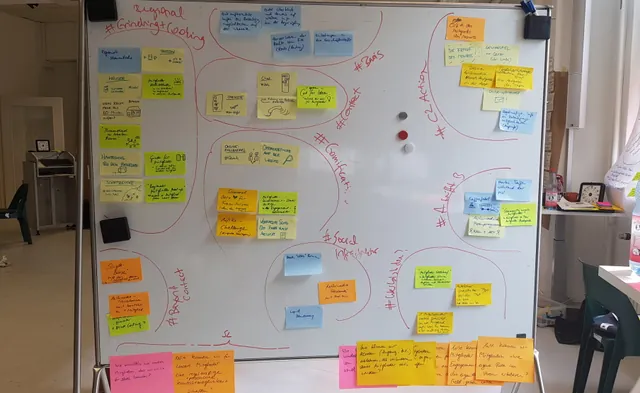 A whiteboard with coloured idea notes grouped inside hand-drawn outlines.
