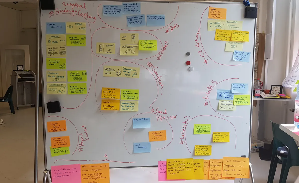 A whiteboard with coloured idea notes grouped inside hand-drawn outlines.